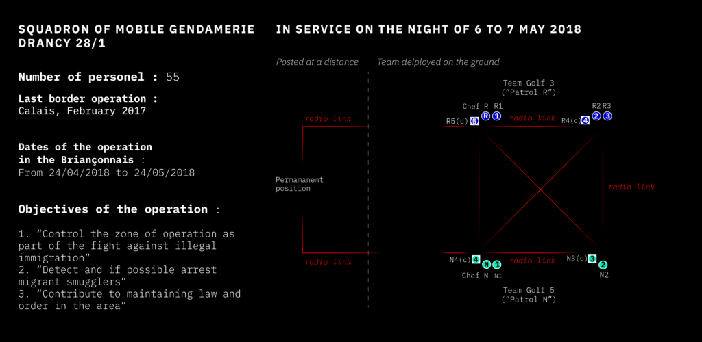 Framework of the mission of the Drancy mobile gendarmerie Squadron 28/1 in the Briançon region at the time of Blessing Matthew's death. Data source: Tous Migrants' notes from the judicial police investigation. 